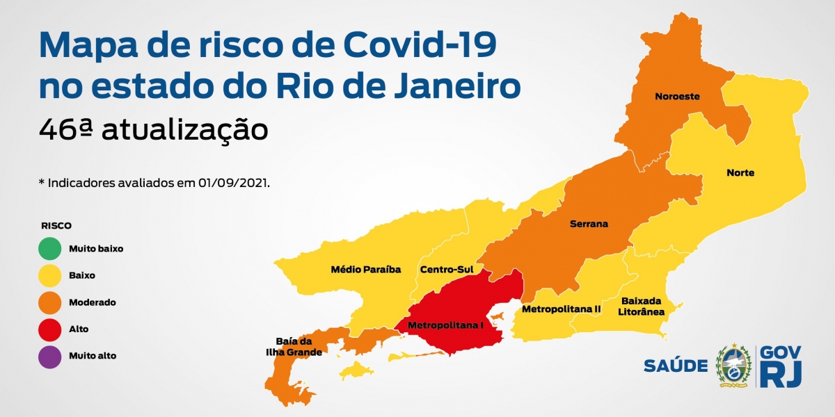 46ª atualização do Mapa de Risco da Covid-19 no estado do Rio de Janeiro. 