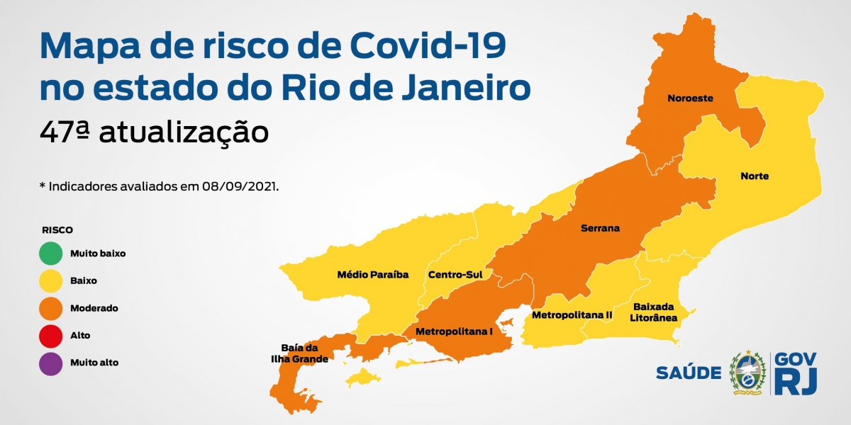 47ª atualização do Mapa de Risco da Covid-19 no estado do Rio de Janeiro.