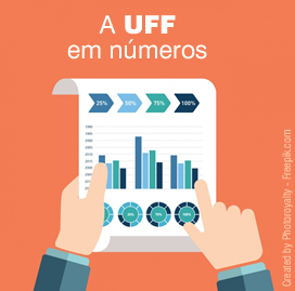 Banner A UFF em Números