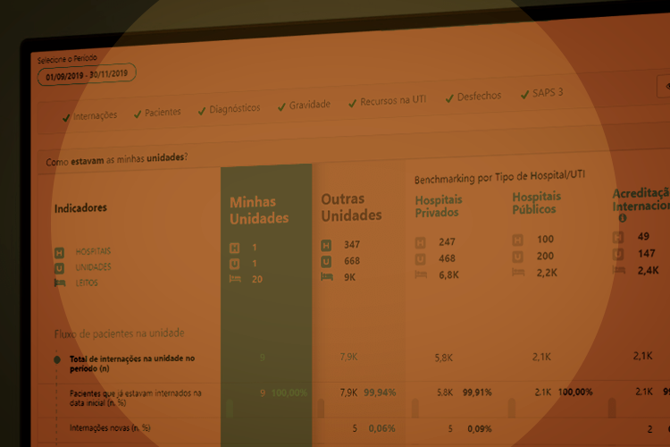 Huap terá sistema inteligente de gestão clínica para UTI