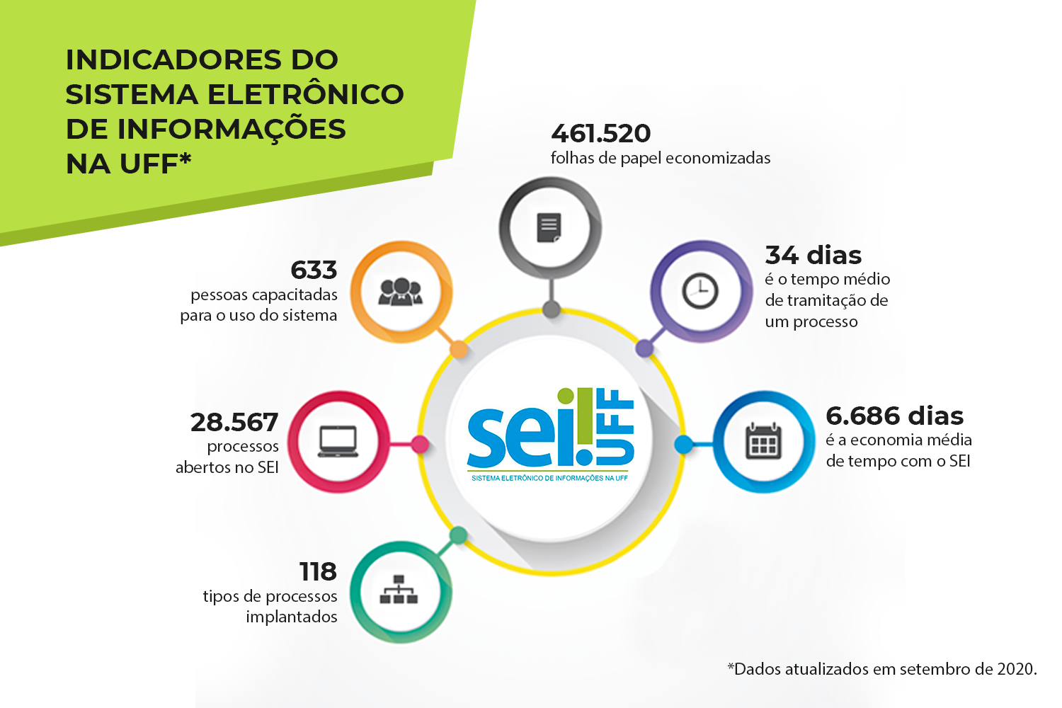 indicadores-sei-horizontal-atualizado-set-2020_1