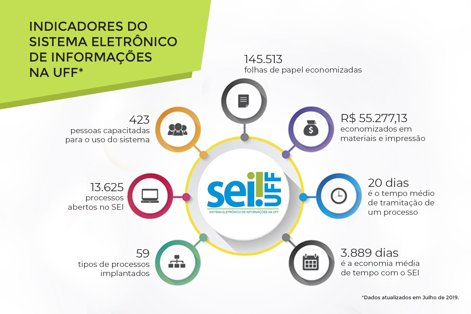 indicadores-sei-horizontal_0