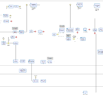 Mapa do Processo