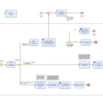 Mapa do Processo