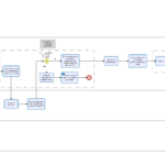 Mapa do Processo